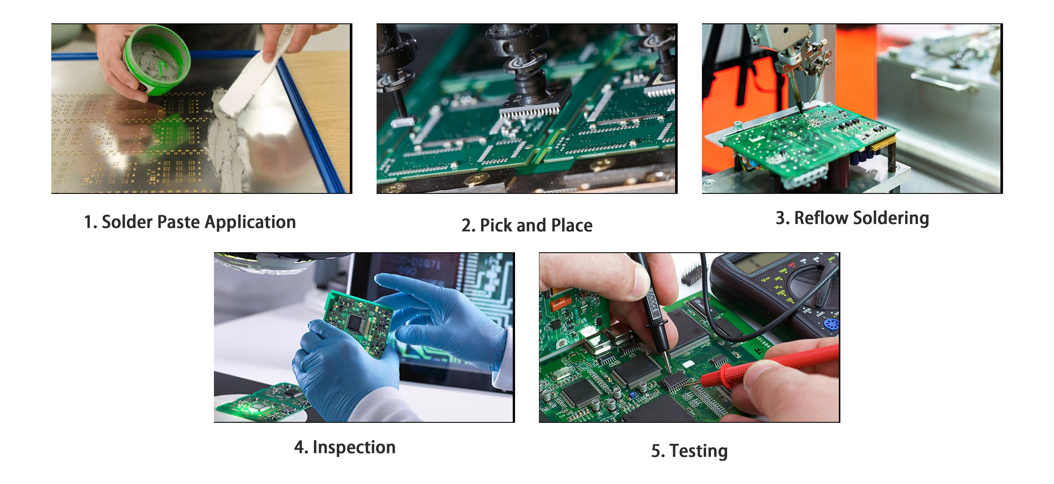 Steps in Printed Circuit Assembly